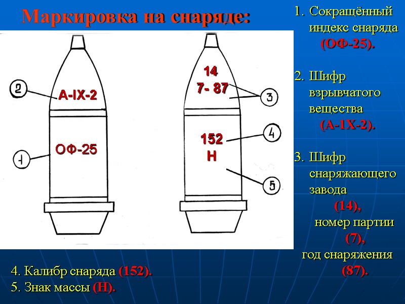 Сокращённый индекс снаряда  (ОФ-25).  Шифр взрывчатого вещества  (А-1Х-2).  Шифр снаряжающего